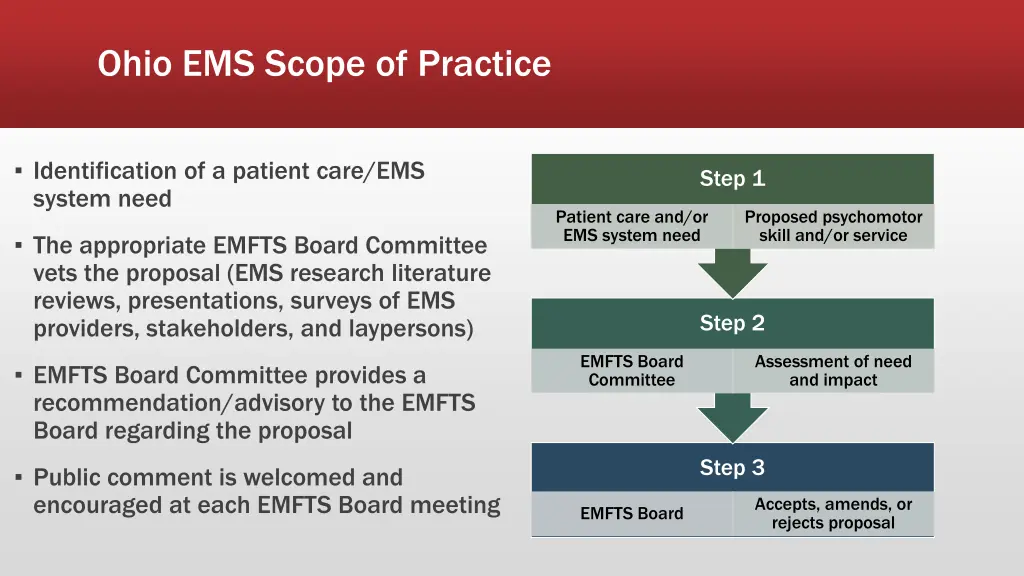 ohio ems scope of practice