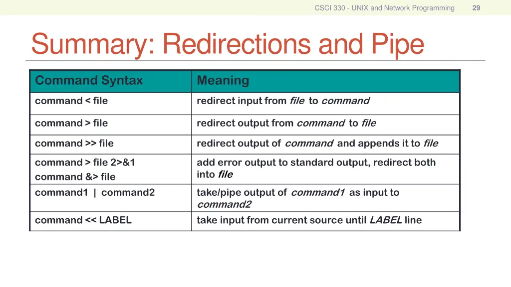 csci 330 unix and network programming 28