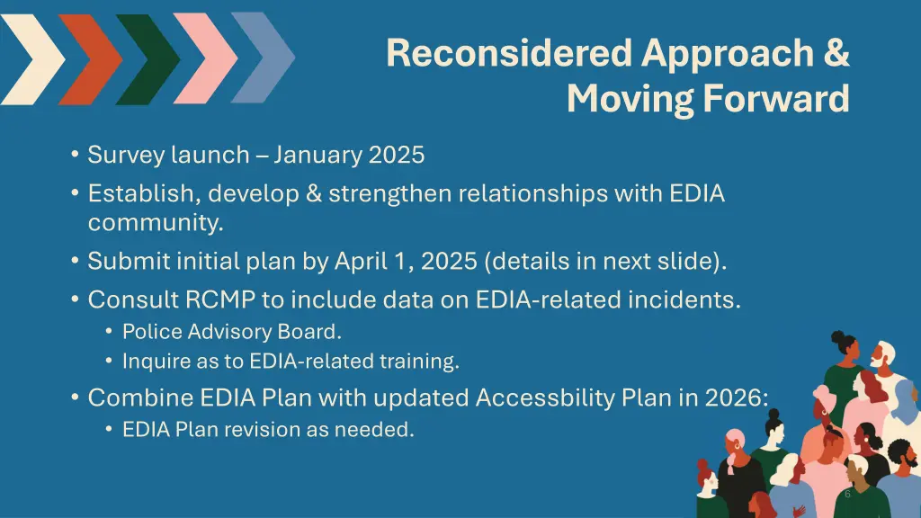 reconsideredapproach moving forward