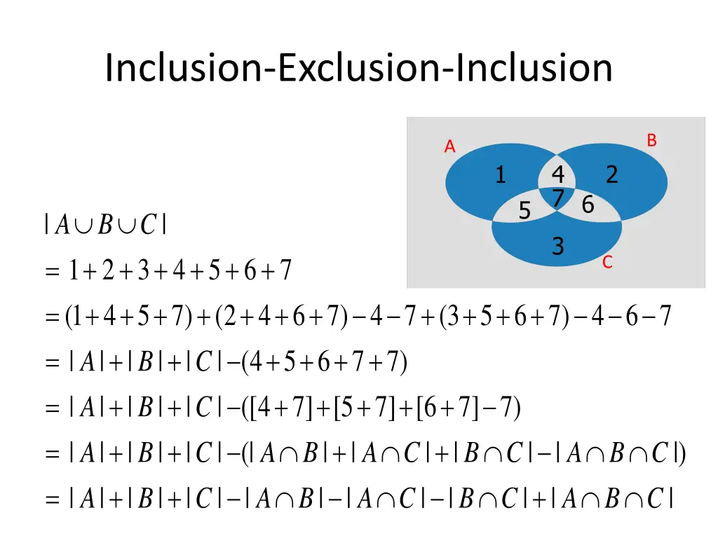 inclusion exclusion inclusion 1