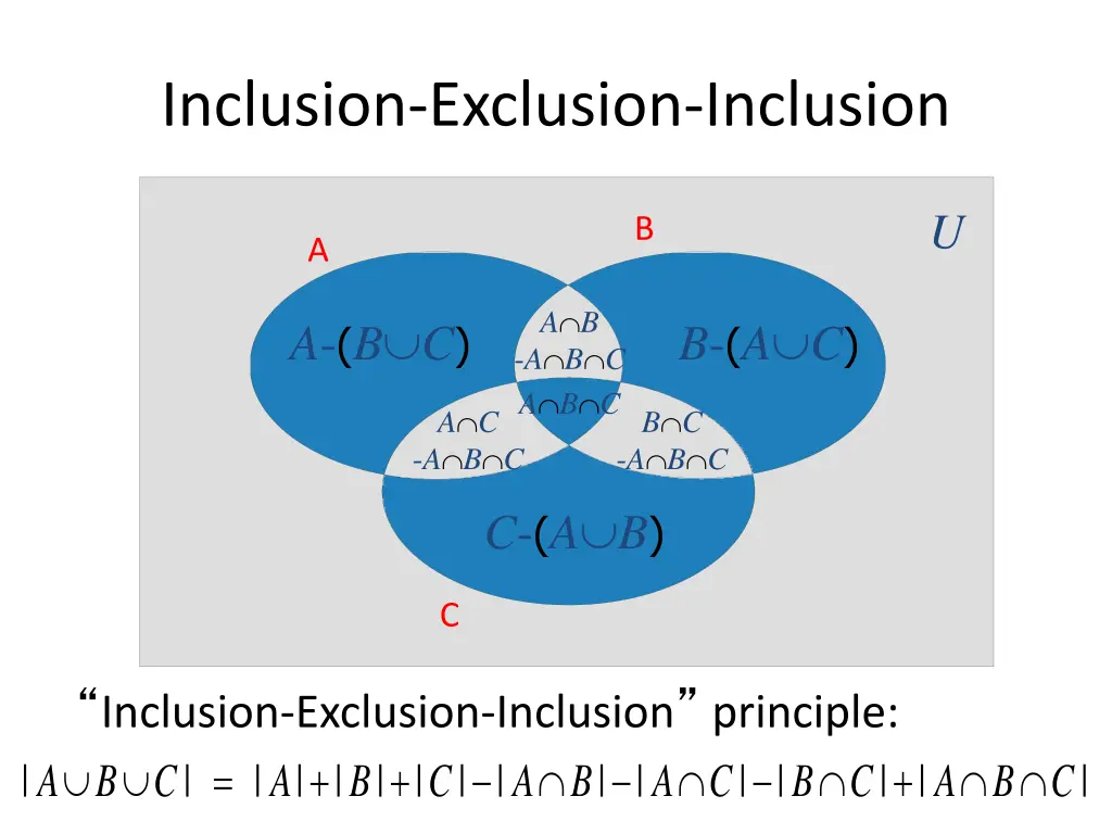 inclusion exclusion inclusion