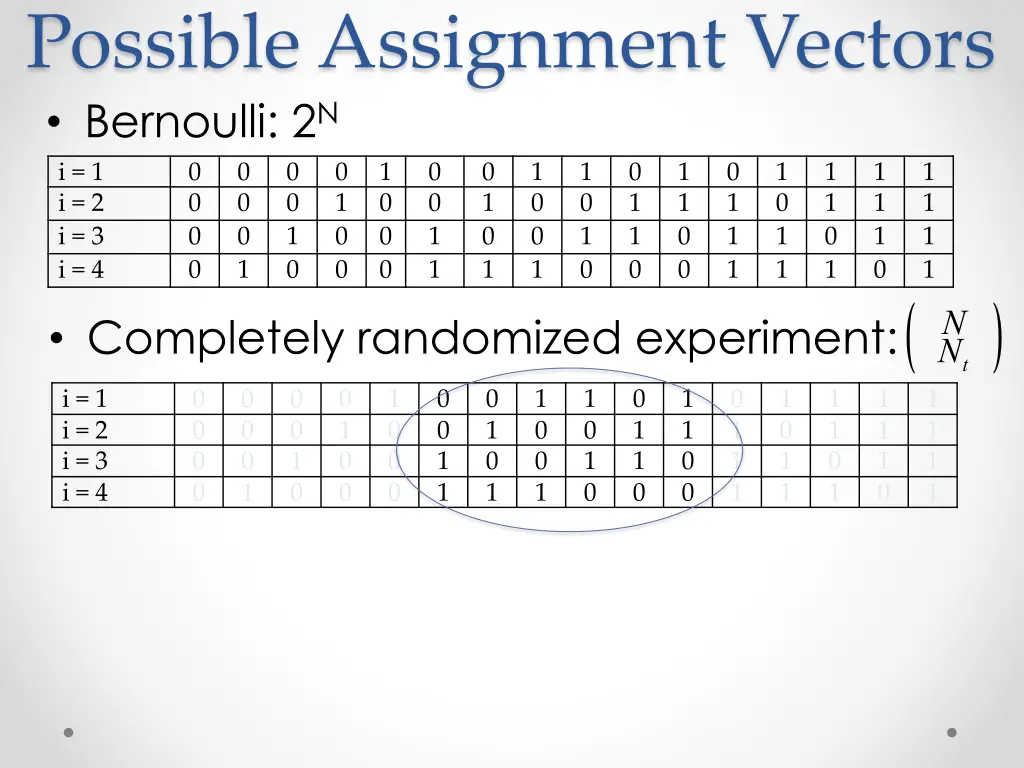 possible assignment vectors bernoulli 2 n 1