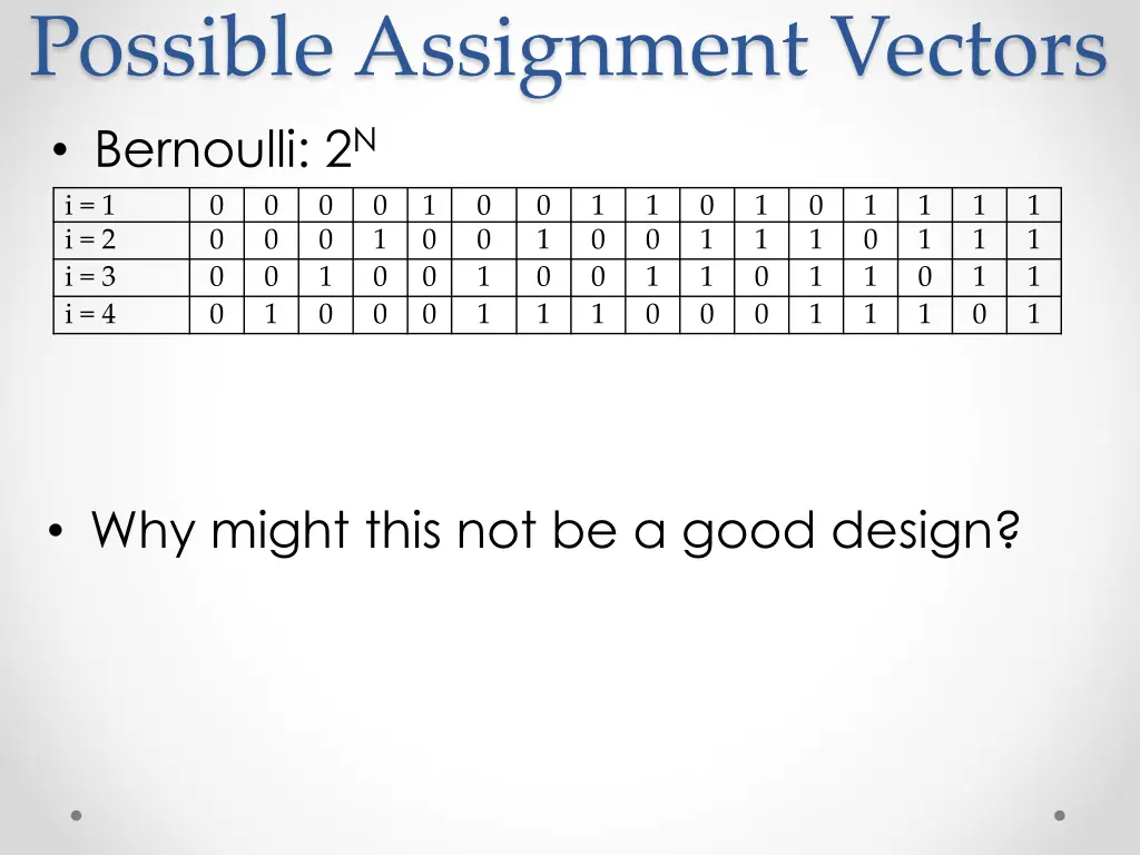 possible assignment vectors bernoulli 2 n