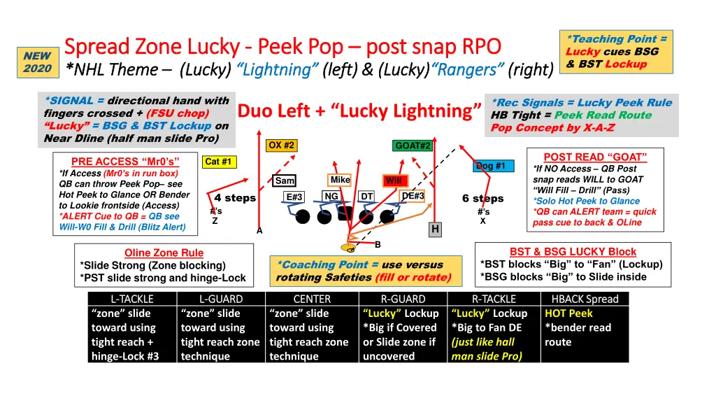 teaching point lucky cues bsg bst lockup