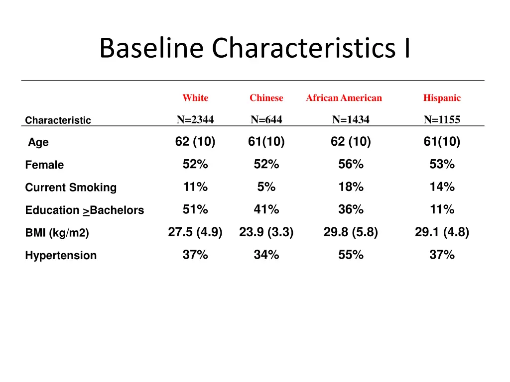 baseline characteristics i