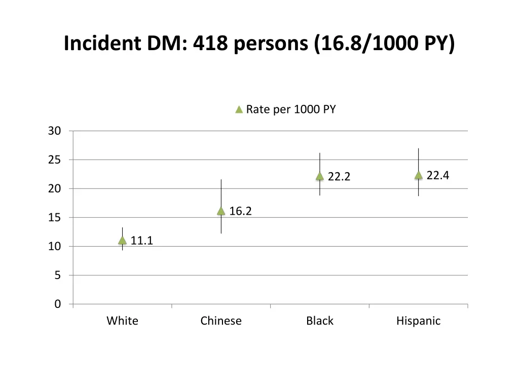 incident dm 418 persons 16 8 1000 py