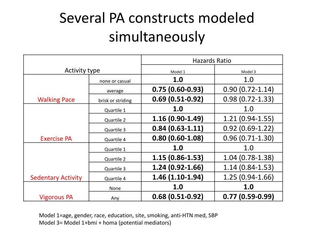 several pa constructs modeled simultaneously