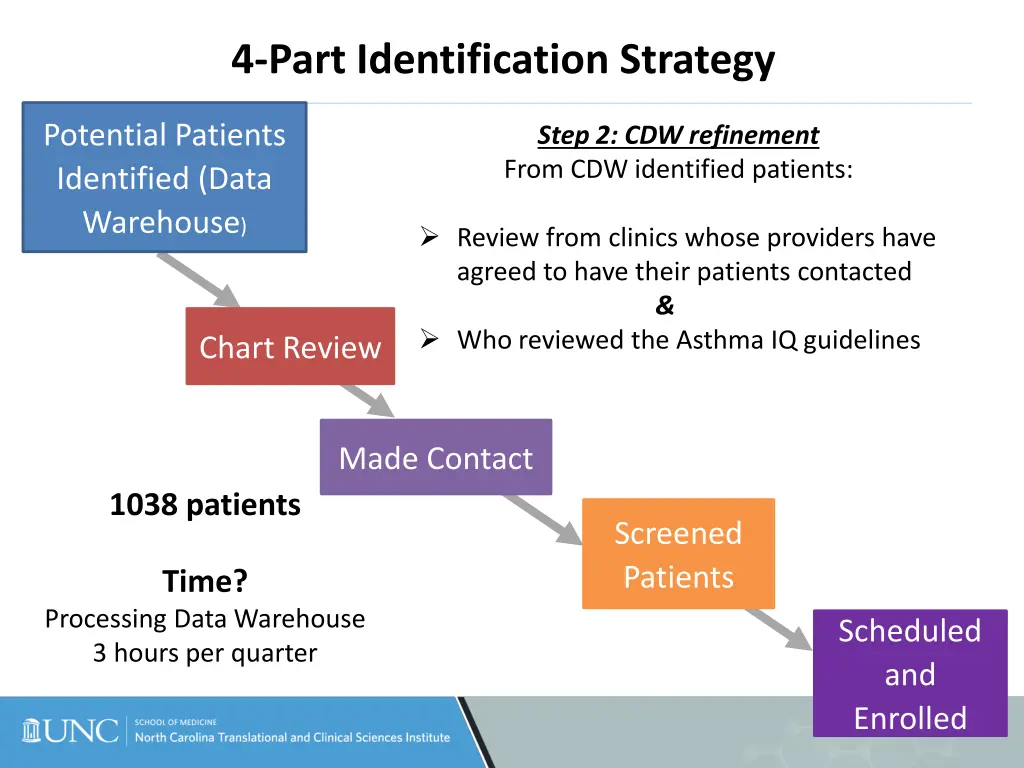 4 part identification strategy 1