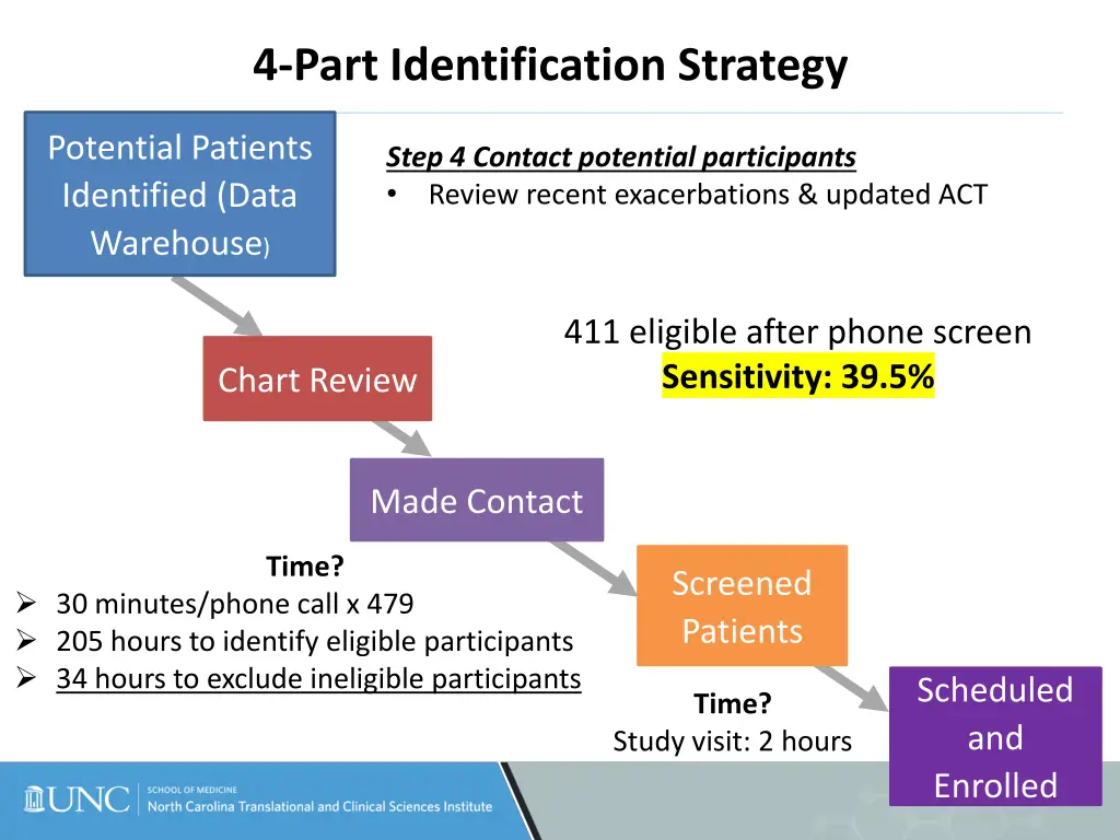 4 part identification strategy 3