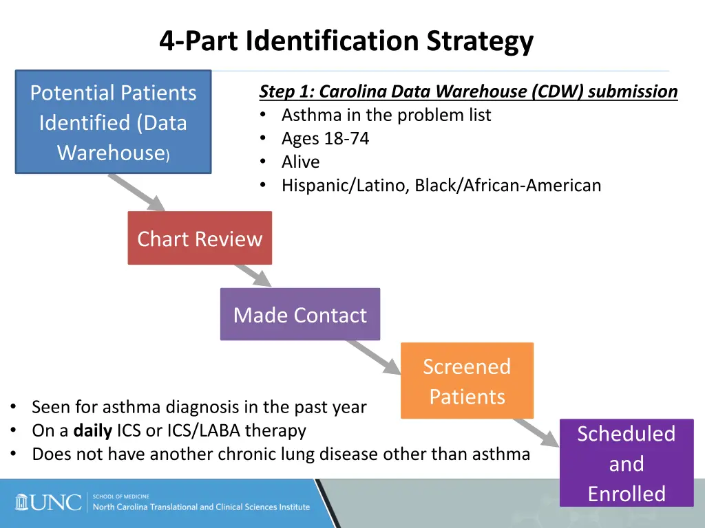 4 part identification strategy