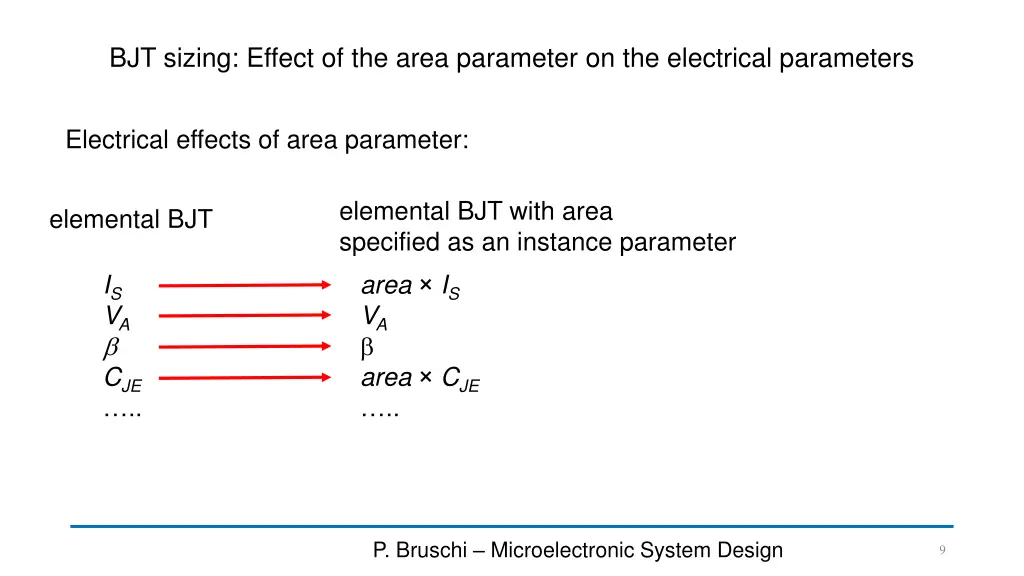 bjt sizing effect of the area parameter