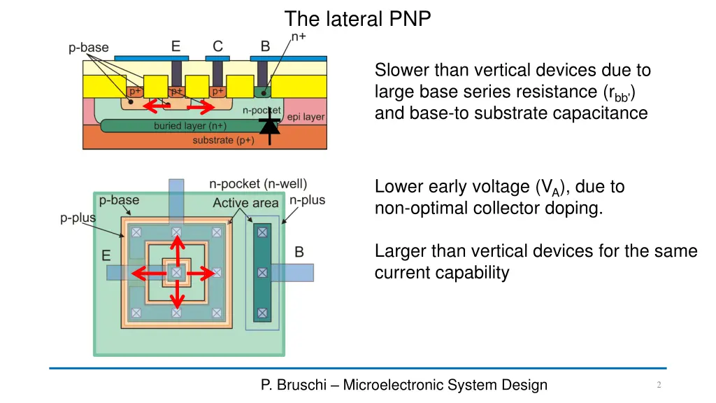 the lateral pnp