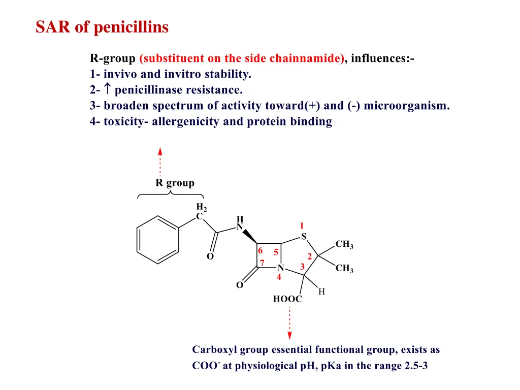sar of penicillins