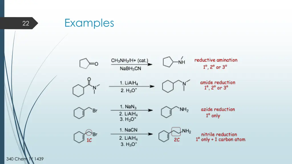 examples