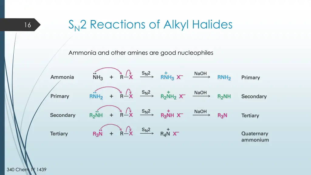 s n 2 reactions of alkyl halides