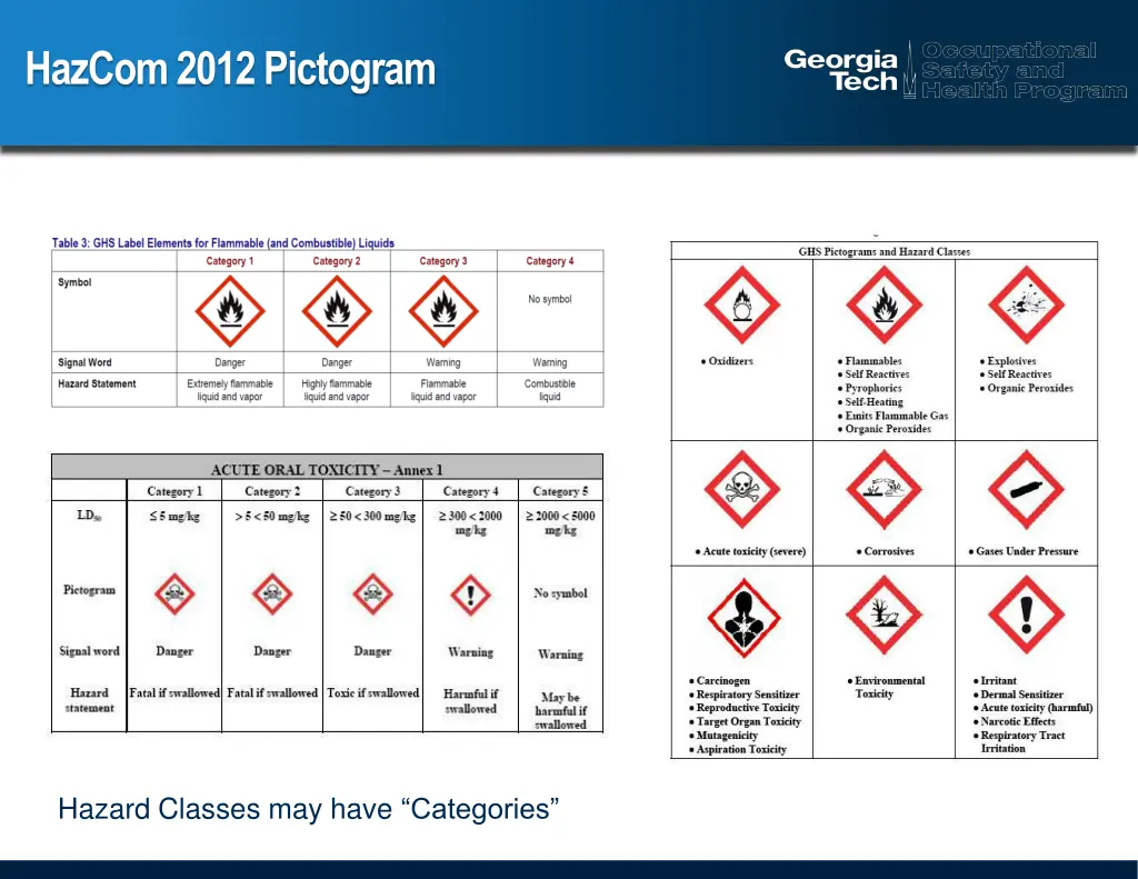 hazcom 2012 pictogram 1
