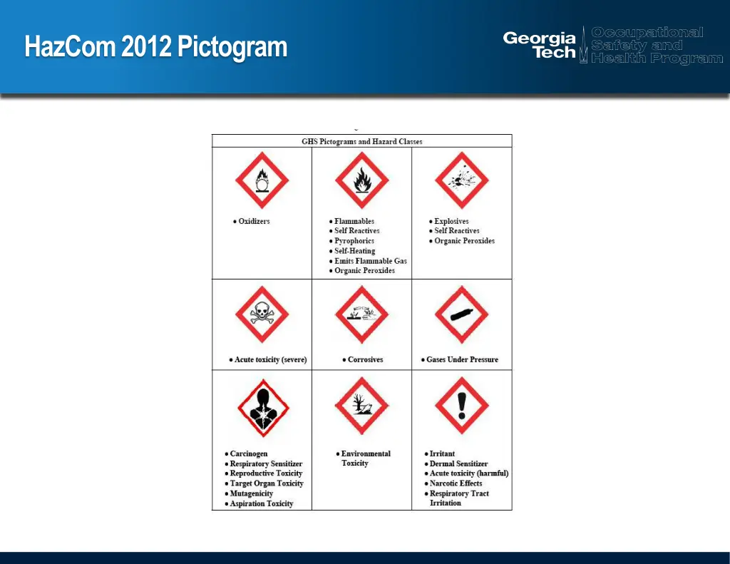 hazcom 2012 pictogram