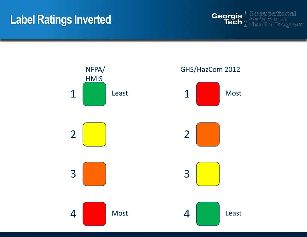 label ratings inverted
