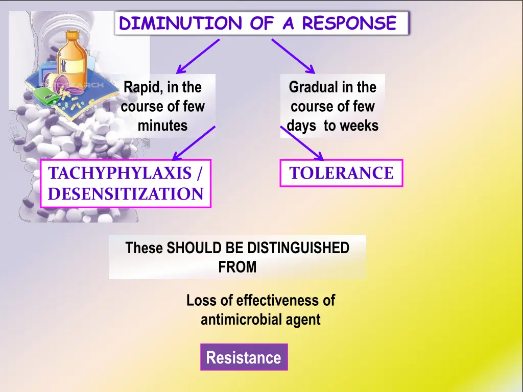 diminution of a response