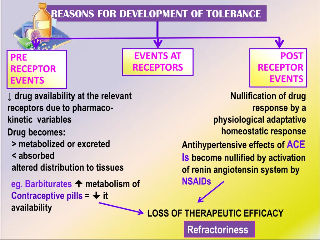 reasons for development of tolerance