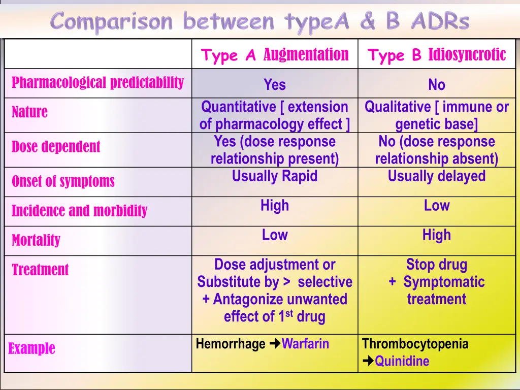 type a augmentation
