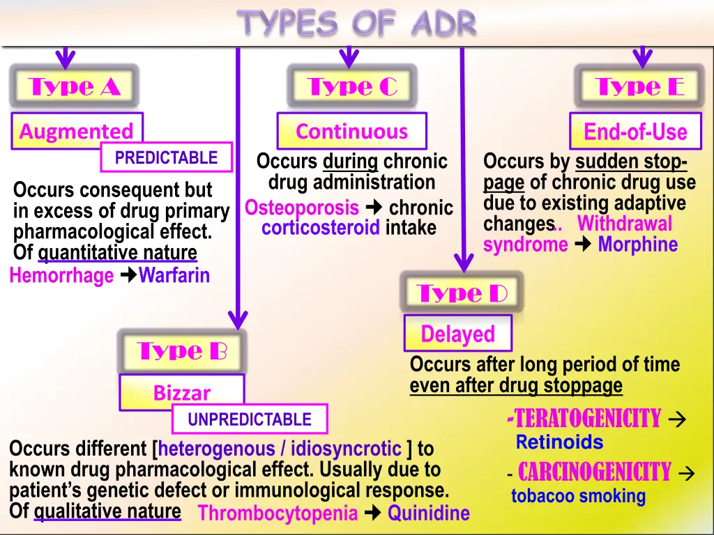 type a
