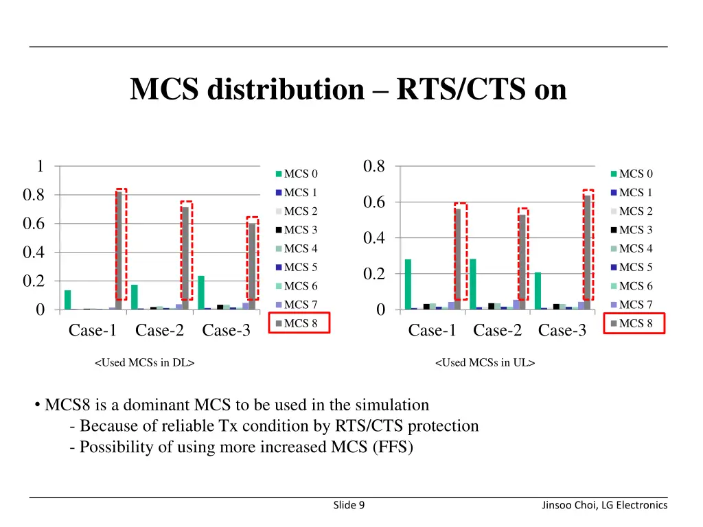 mcs distribution rts cts on