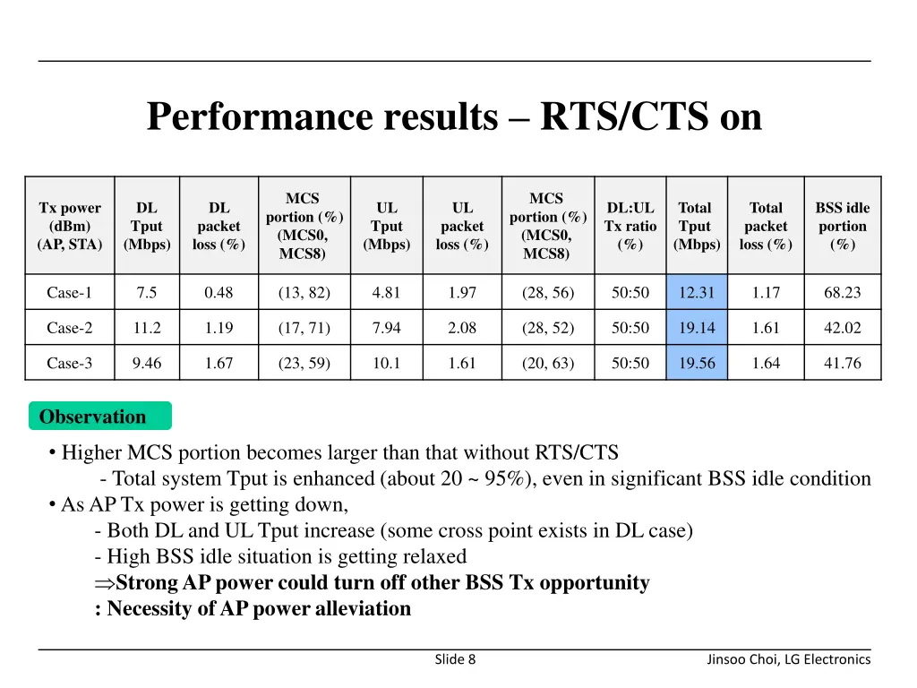 performance results rts cts on