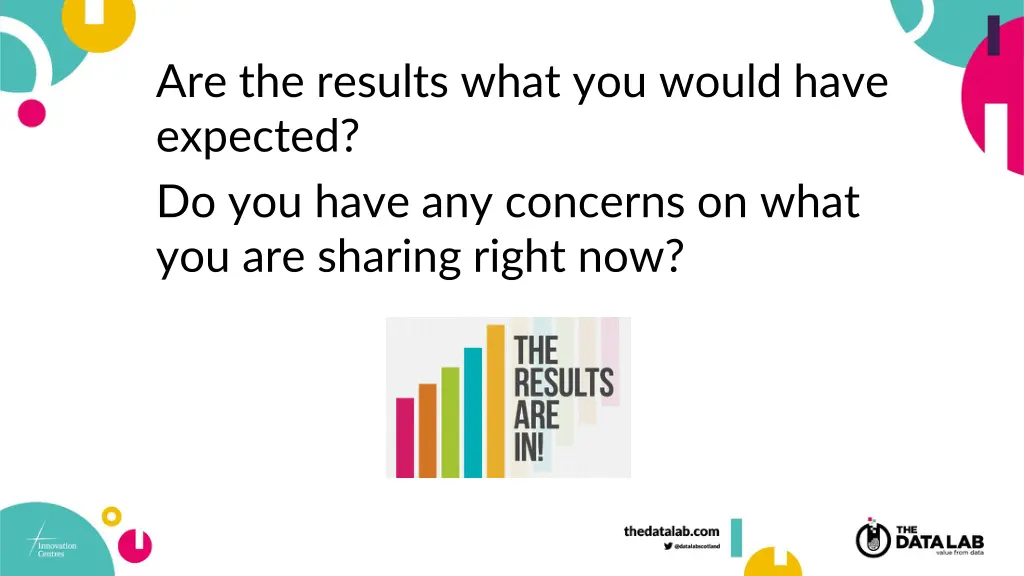 are the results what you would have expected