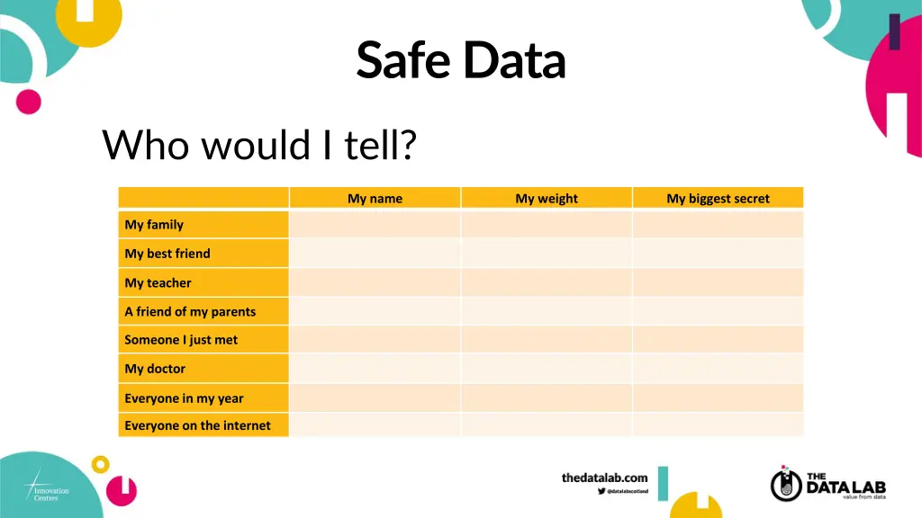 safe data