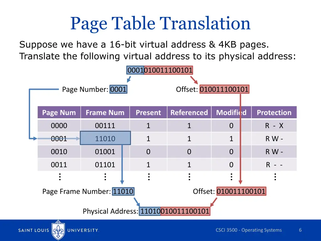 page table translation