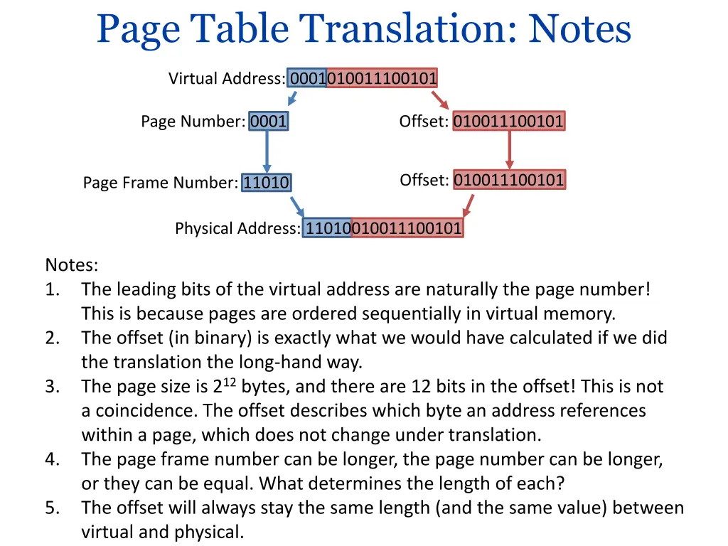 page table translation notes