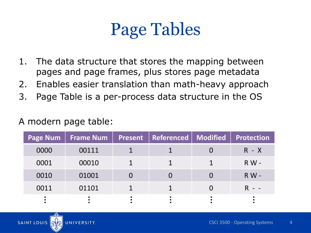 page tables
