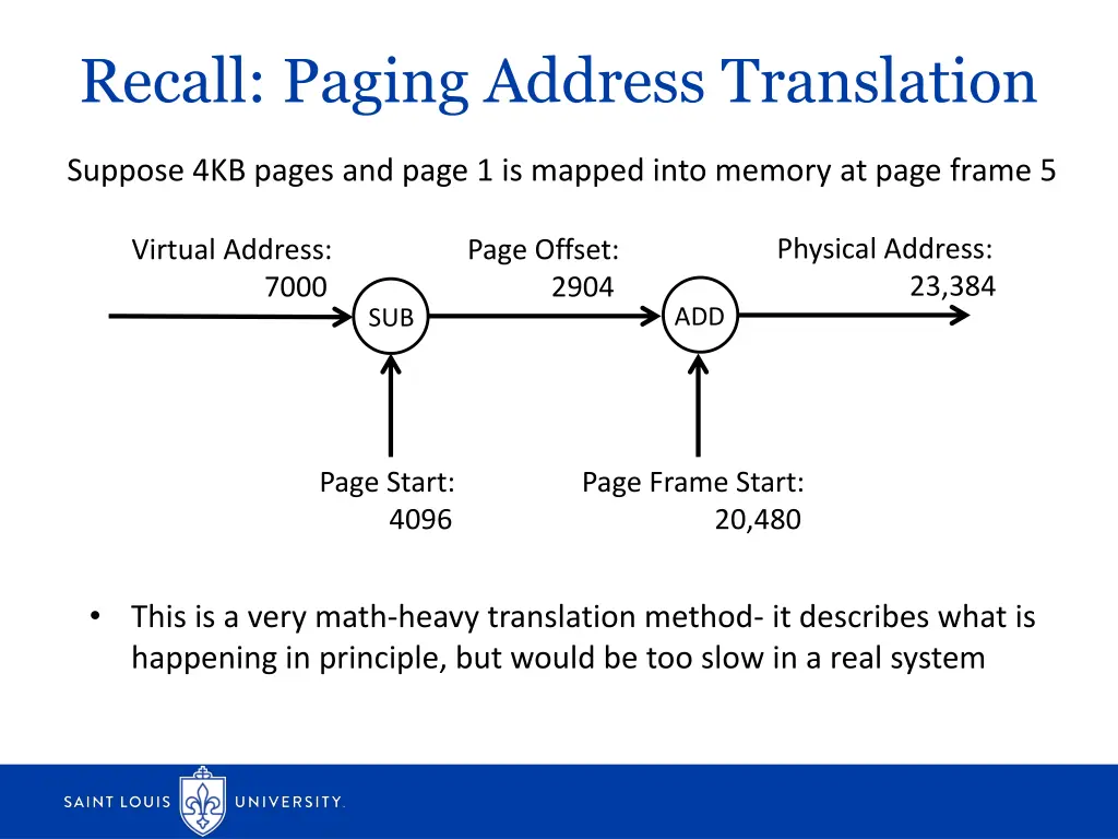 recall paging address translation