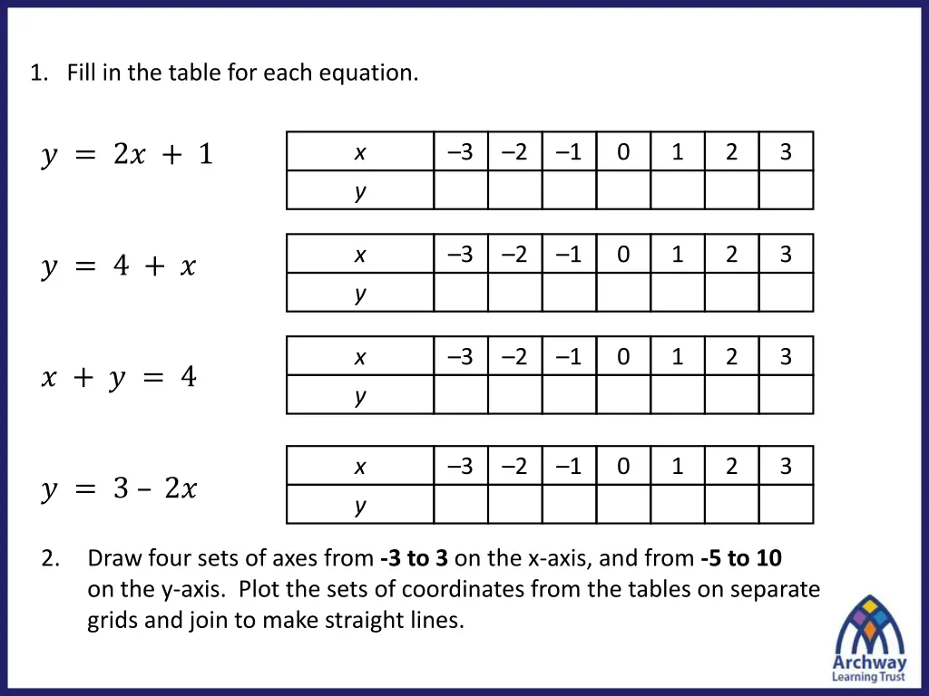 1 fill in the table for each equation