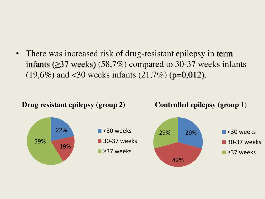 there was increased risk of drug resistant