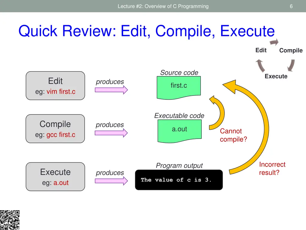 lecture 2 overview of c programming 3