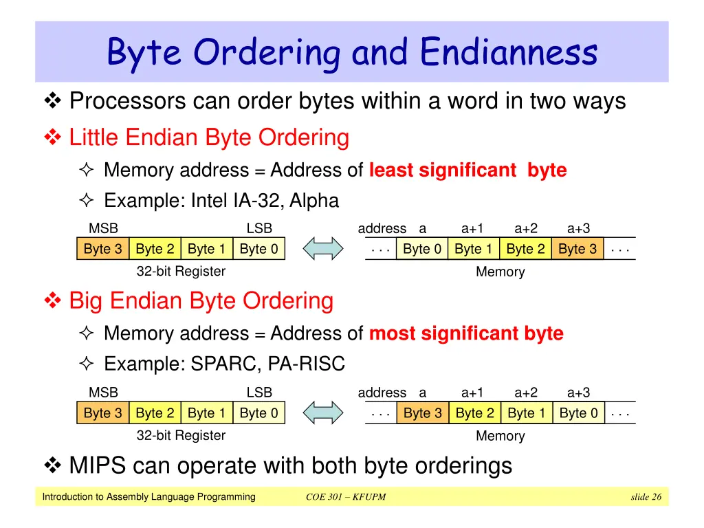 byte ordering and endianness