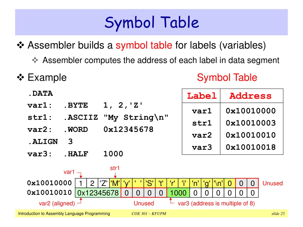 symbol table