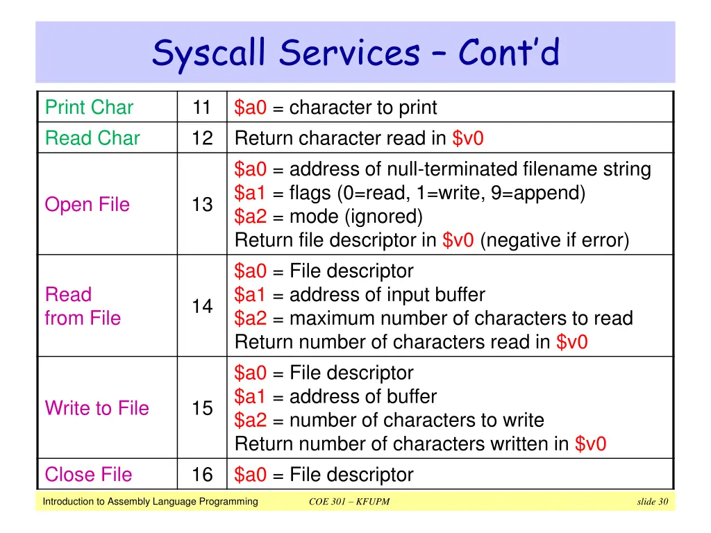 syscall services cont d