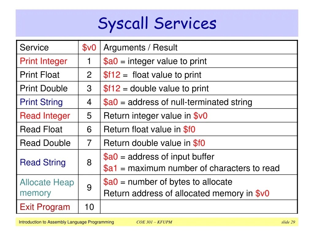 syscall services