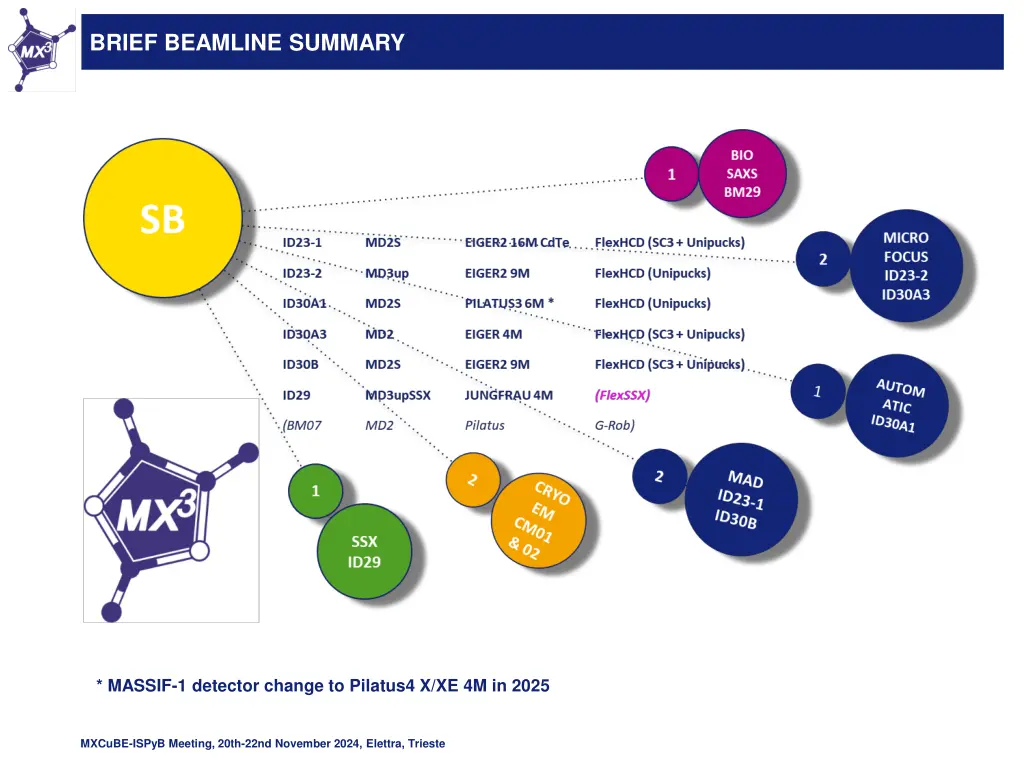 brief beamline summary