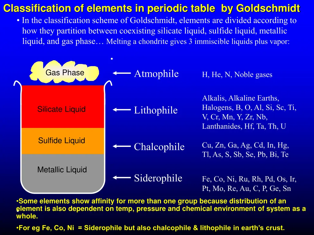 classification of elements in periodic table