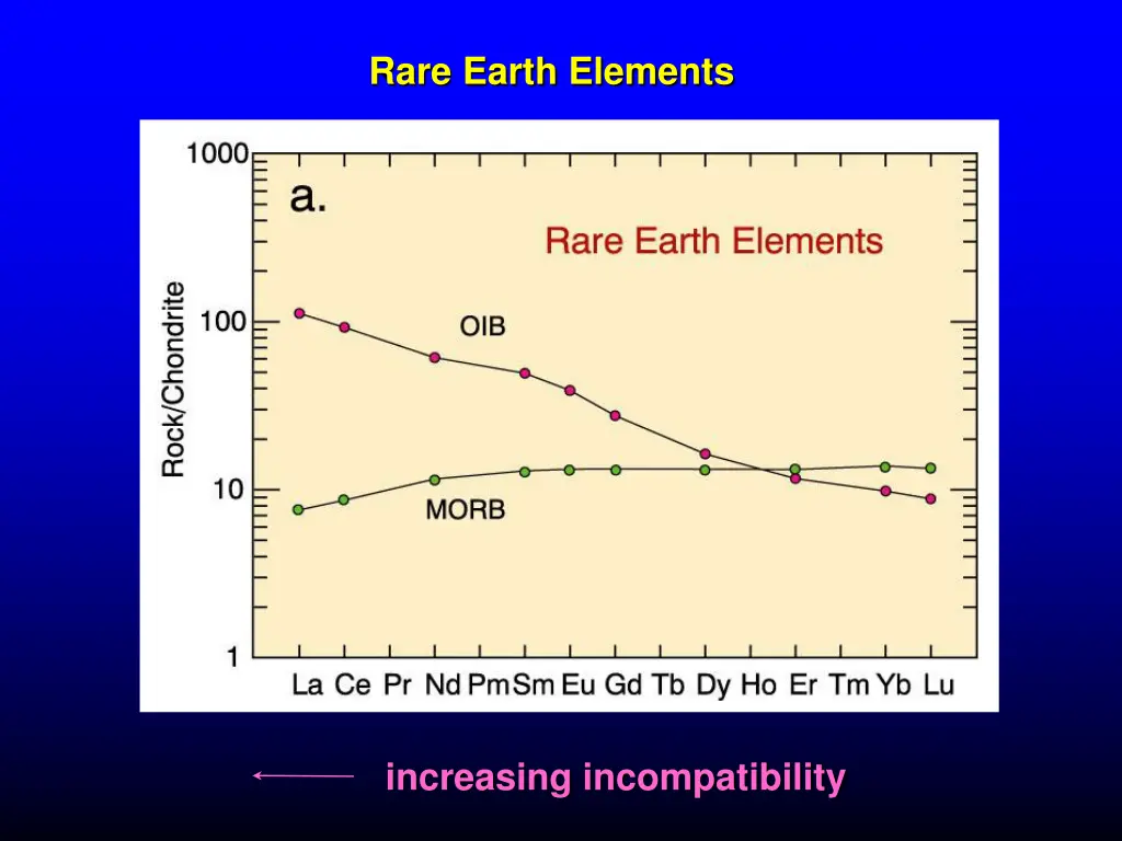 rare earth elements