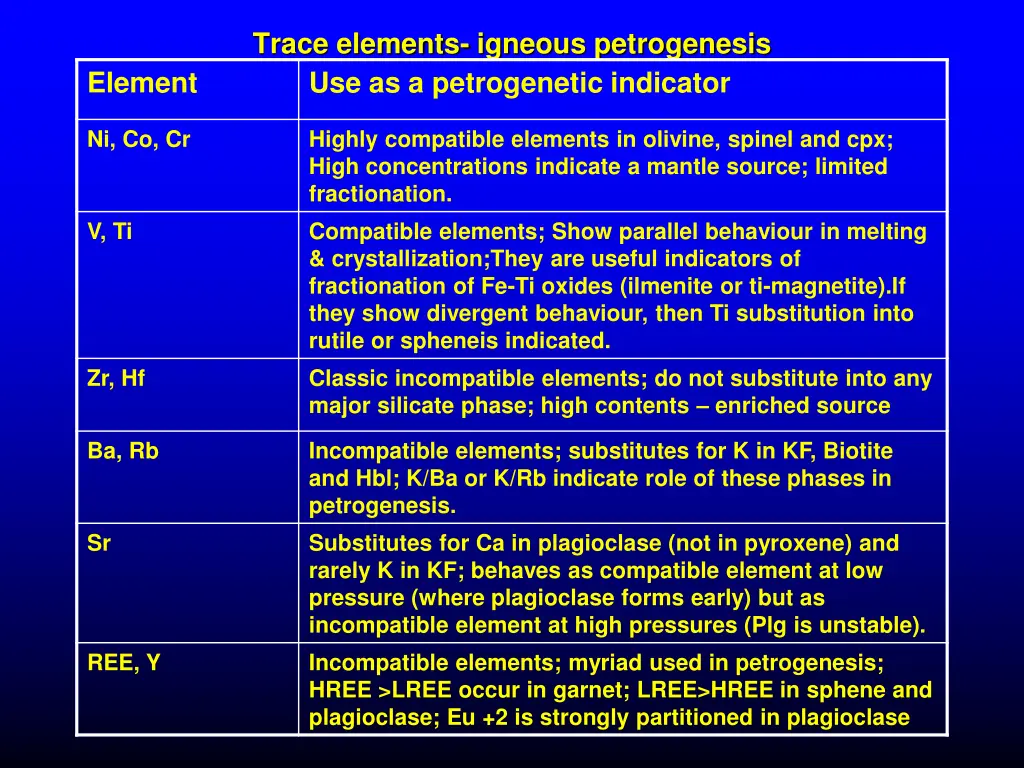 trace elements igneous petrogenesis