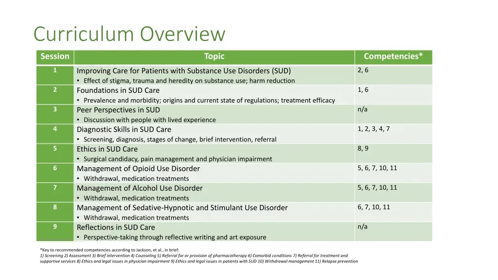 curriculum overview