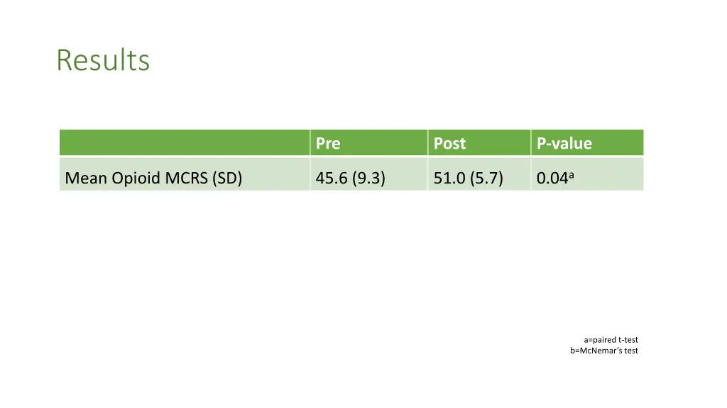 results 1