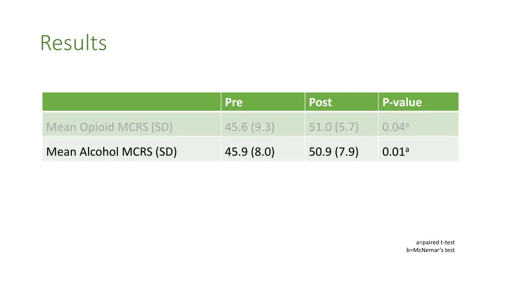 results 2