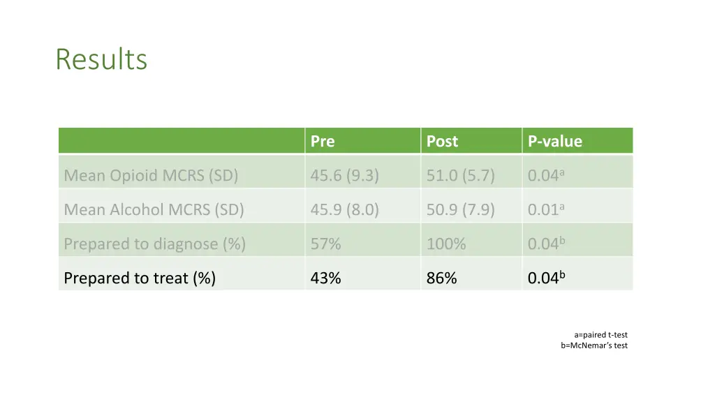 results 4