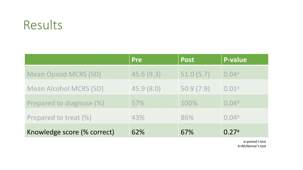 results 5